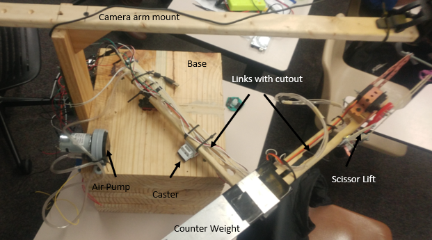 SorterBot hardware layout