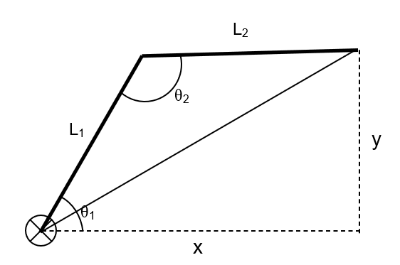 SorterBot inverse kinematics diagram